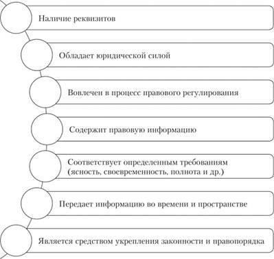 Понимание юридических требований к формам документов