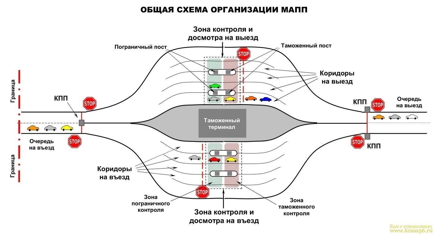 Понимание пограничных контрольно-пропускных пунктов при экспорте автомобилей: Что нужно знать
