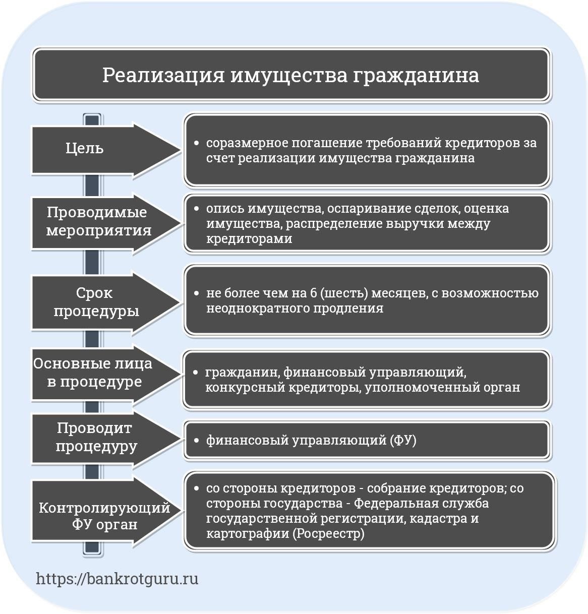Понимание правовой основы статьи 213.27 для индивидуальных кредиторов