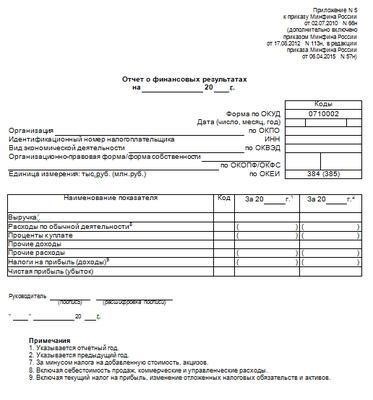 Понимание структуры упрощенного финансового отчета