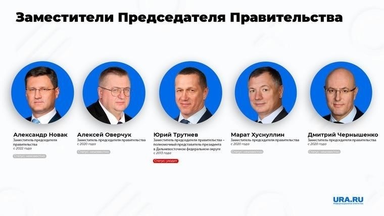 Последние изменения в руководстве и ключевые административные обновления