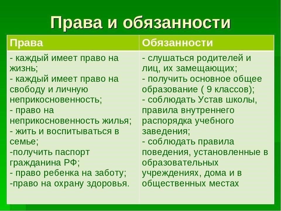 Права и обязанности после эмансипации