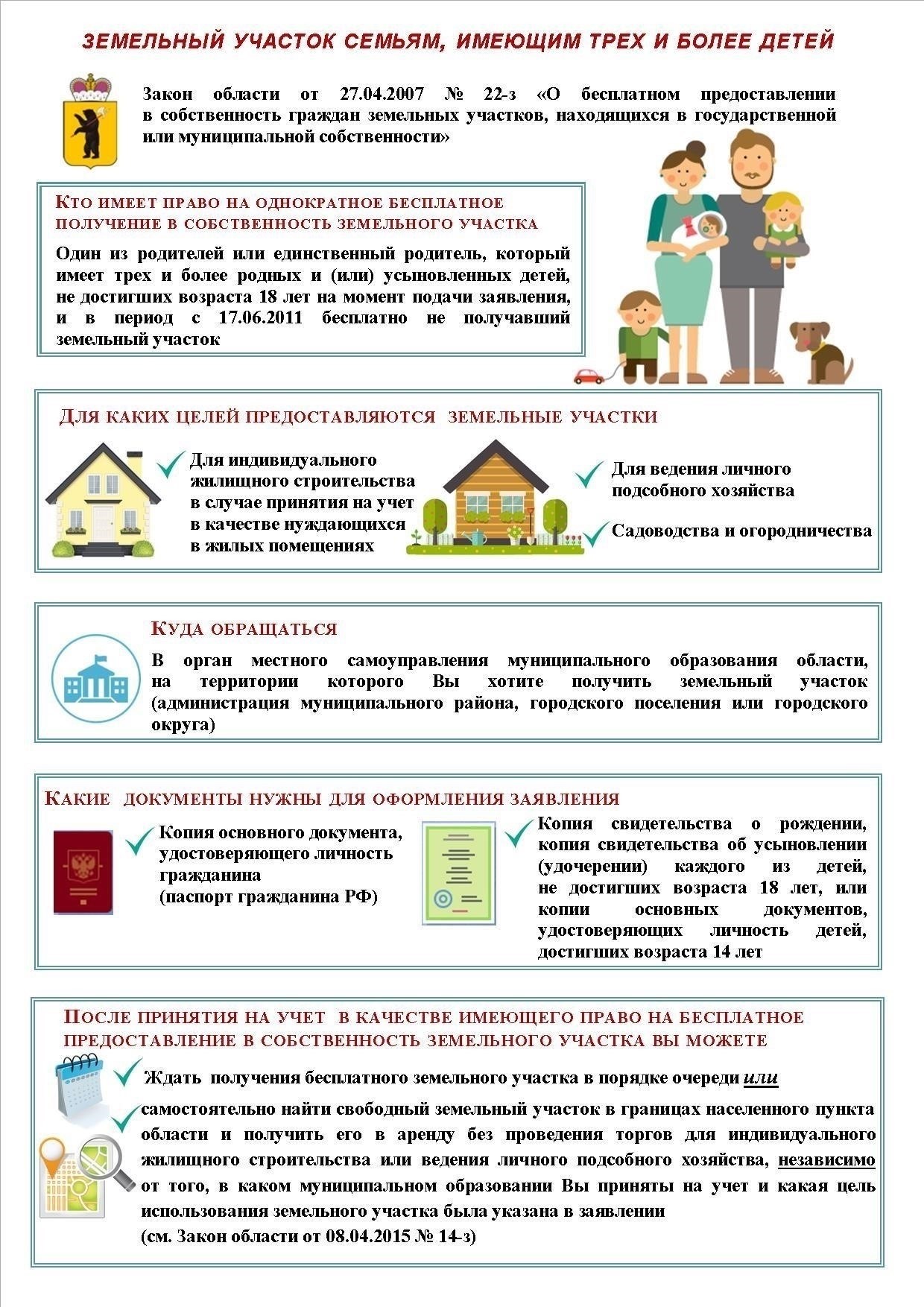 Правовая база для приобретения земли из государственной и муниципальной собственности