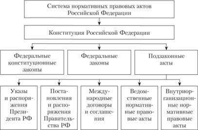 Правовая база и ответственность руководства Новосокольниченского