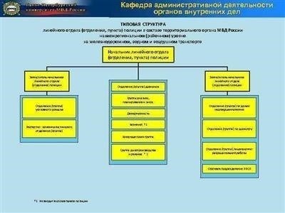 Правовая база, регулирующая деятельность полиции