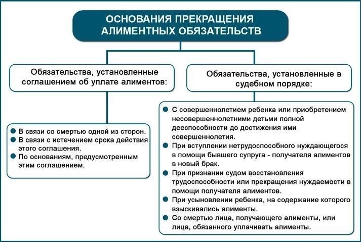 Правовые нормы и методы взыскания алиментов