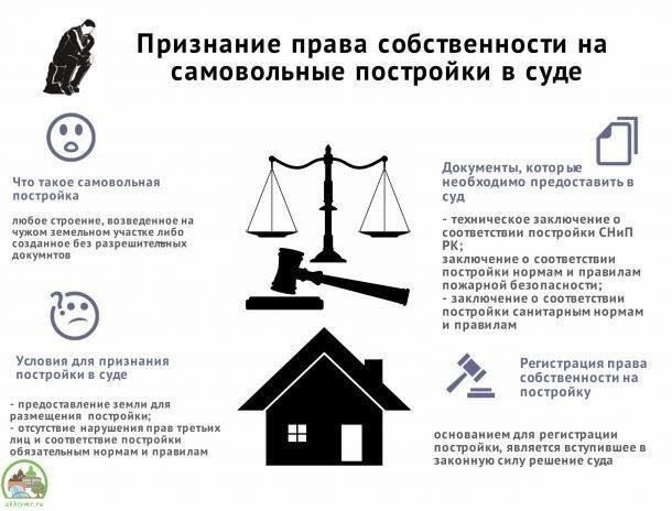 Правовые основания для сноса самовольных построек