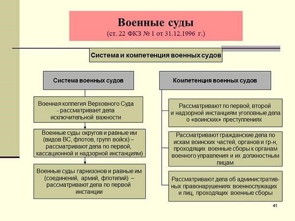 Правовые основы правонарушений, совершаемых военнослужащими в период мобилизации