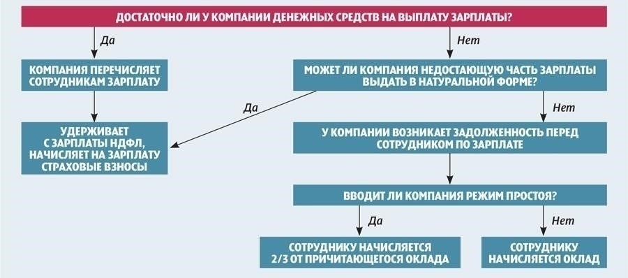 Правовые последствия условий оплаты услуг