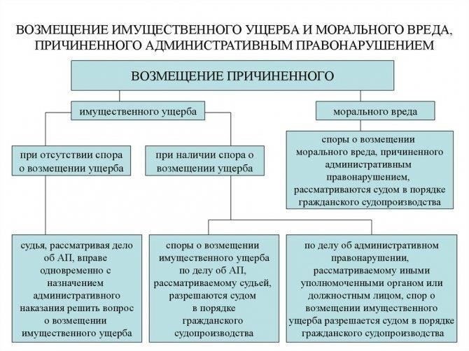 Правовые прецеденты и дела, поддерживающие полную компенсацию морального вреда