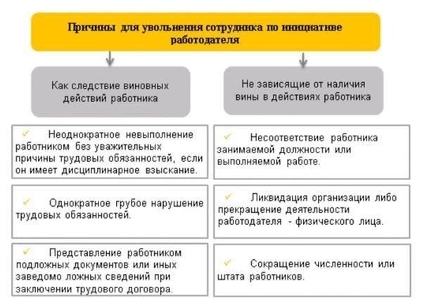 Причины увольнения в связи с ненадлежащим поведением и их последствия