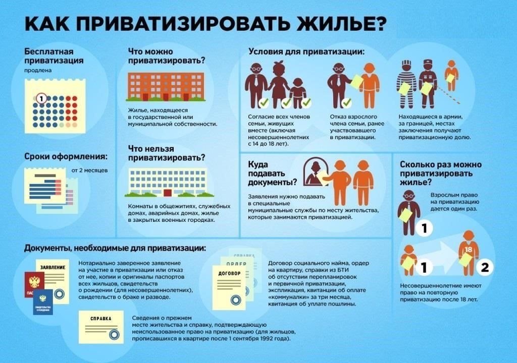 Процедура приватизации доли в квартире через суд
