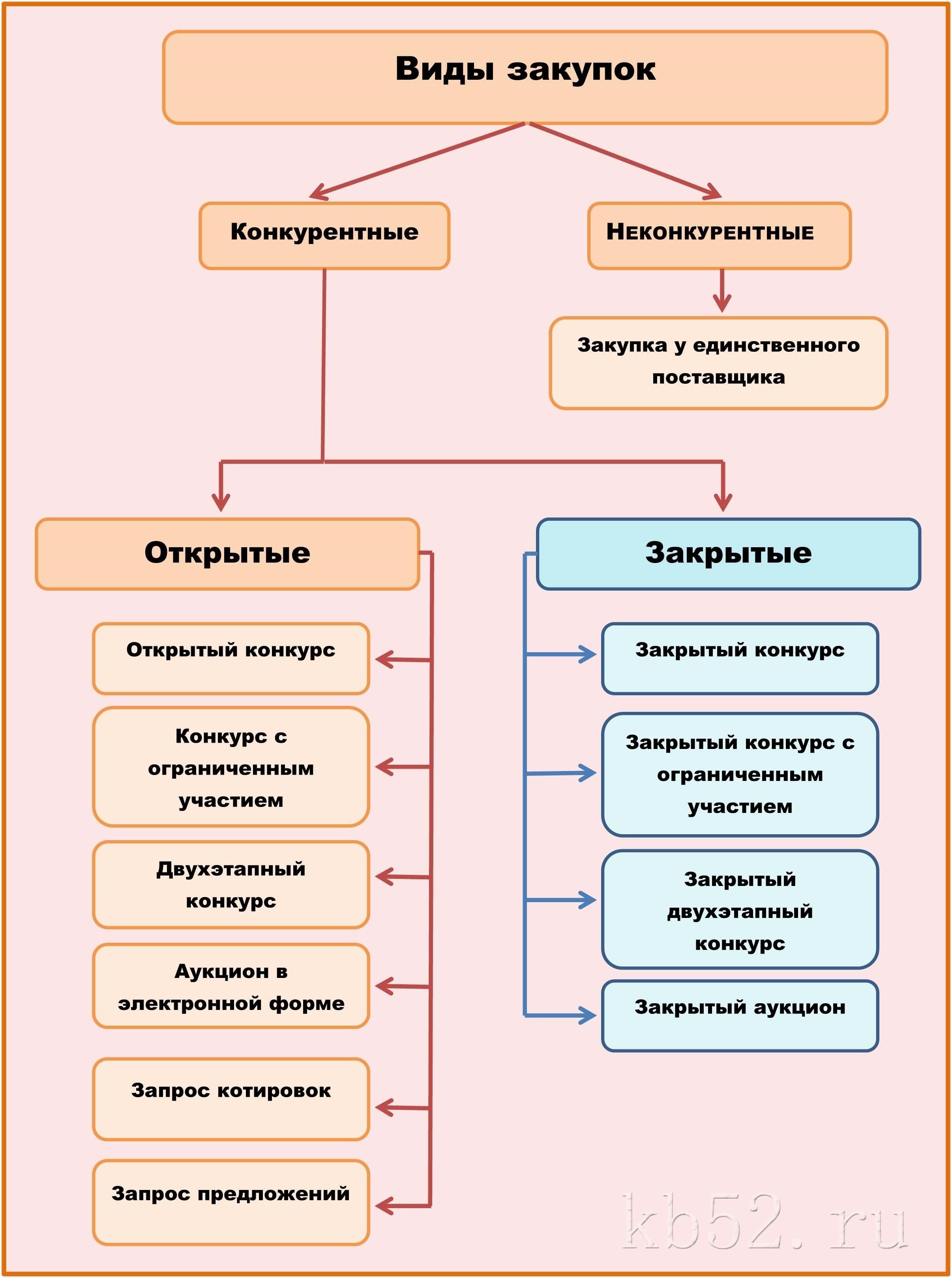 Процедуры, описанные в законе, включают:
