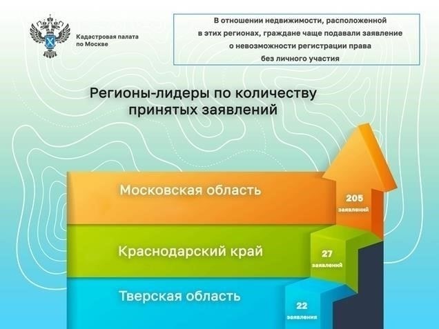 Процесс передачи вашей регистрации может варьироваться в зависимости от специфики дела, но своевременное принятие мер позволит вам оставаться на хорошем счету у суда. Помните, что суд может потребовать регулярных обновлений или проверок, особенно если в будущем у вас снова изменится место жительства или работы.