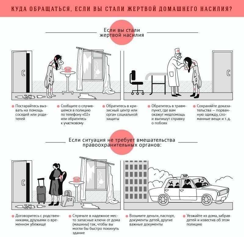 Распространенные ошибки при подаче заявления о признании жертвой и как их избежать