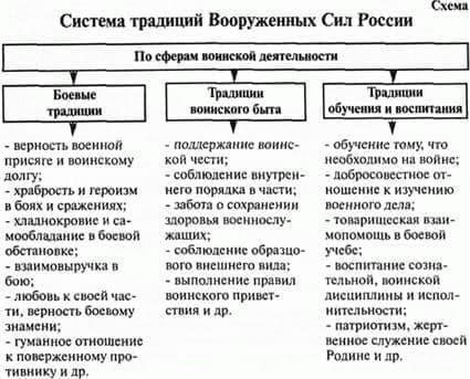 Различия между службой в боевых и не боевых частях