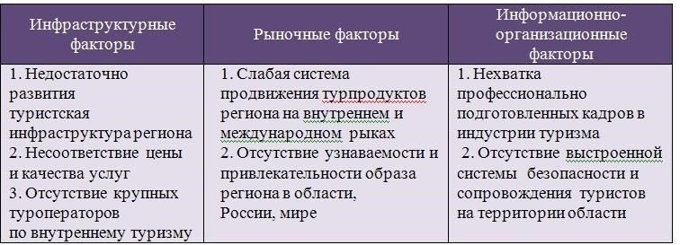 Развитие инфраструктуры для активного туризма: Что необходимо?