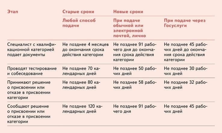 Реализация Приказа 91 с марта 2024 года: Что изменилось?