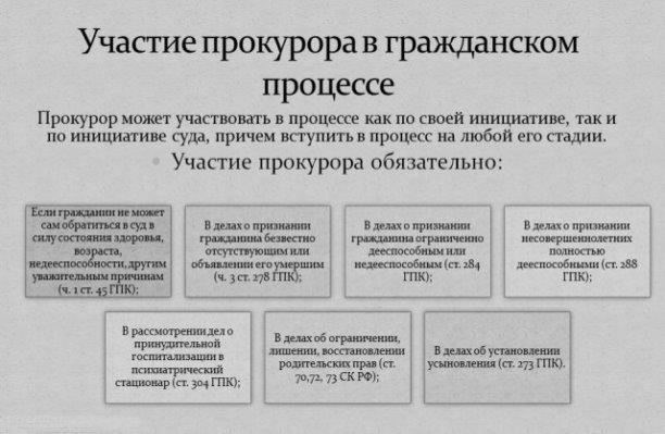 Роль прокуратуры в процессе возобновления дела