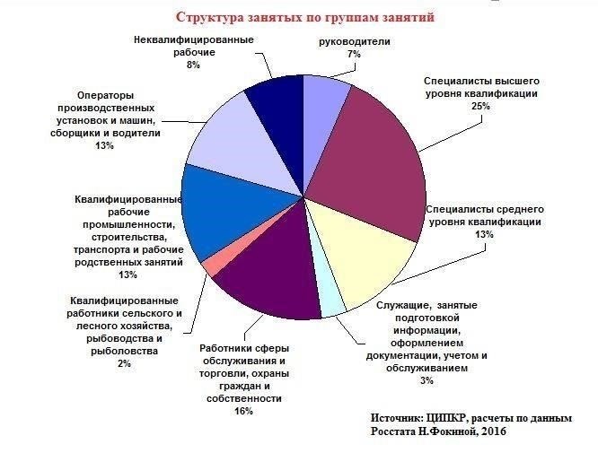 Роль статистики в понимании масштабов эксплуатации в России