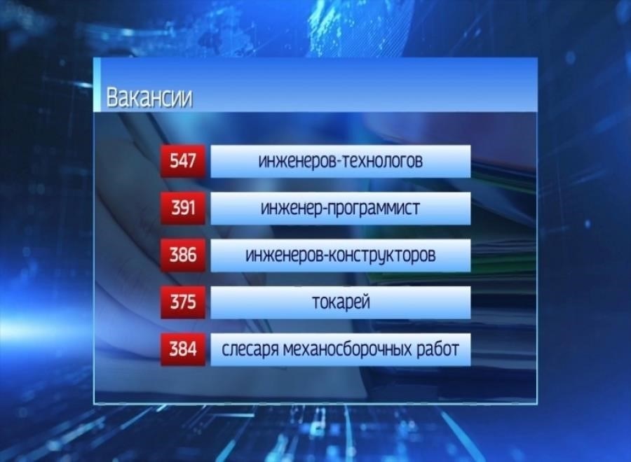Самые высокооплачиваемые профессии в Ярославле