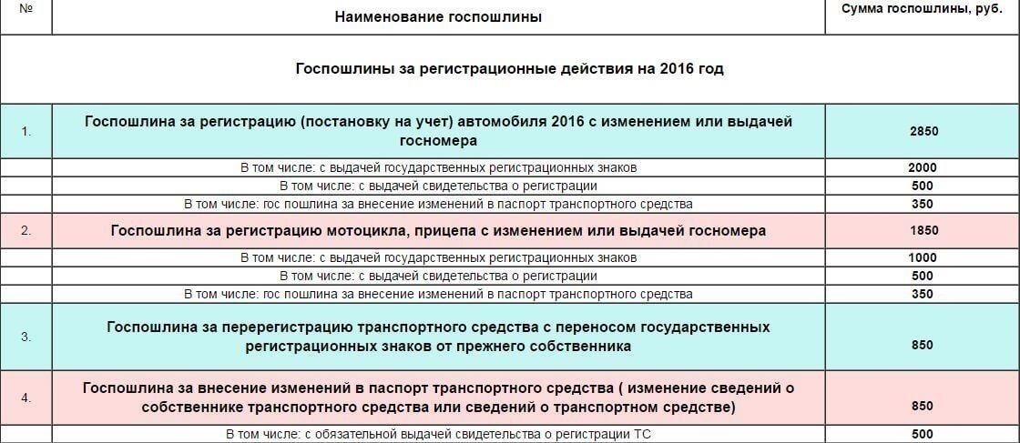 Шаг 2: Оплата государственной пошлины - основные моменты