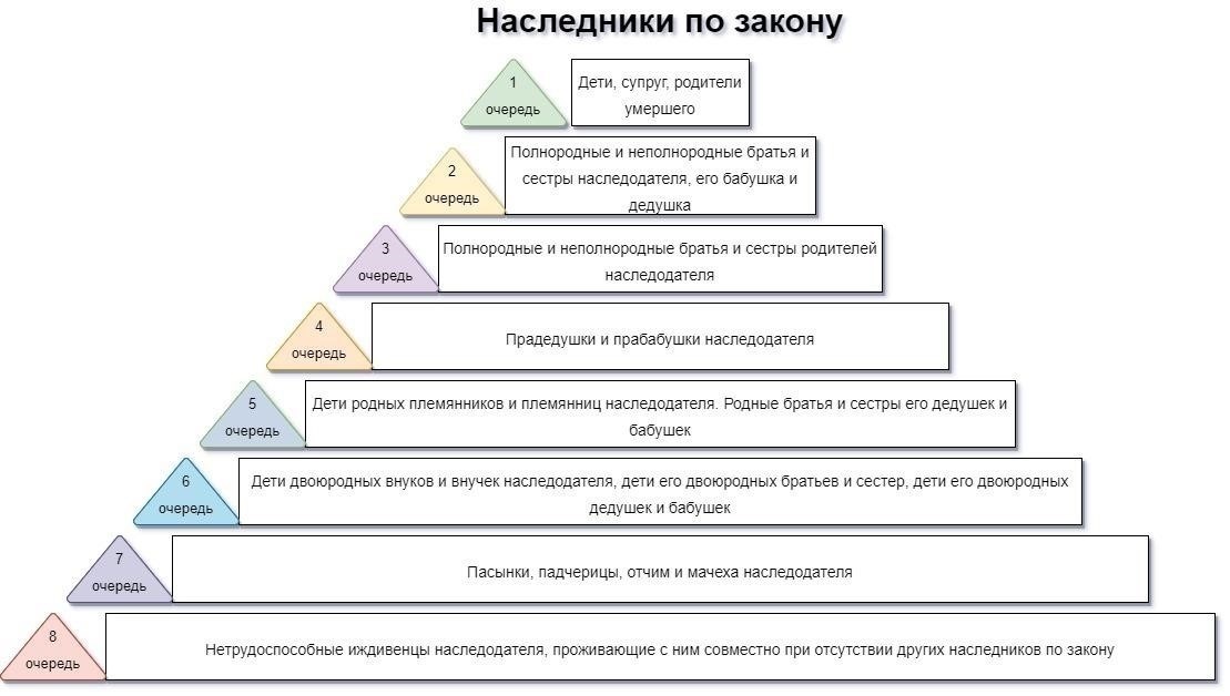 Шаг 4: Различные методы наследования бизнеса и наследства