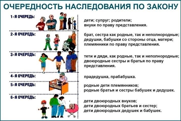 Шаг 5: Разрешение споров в процессе наследования