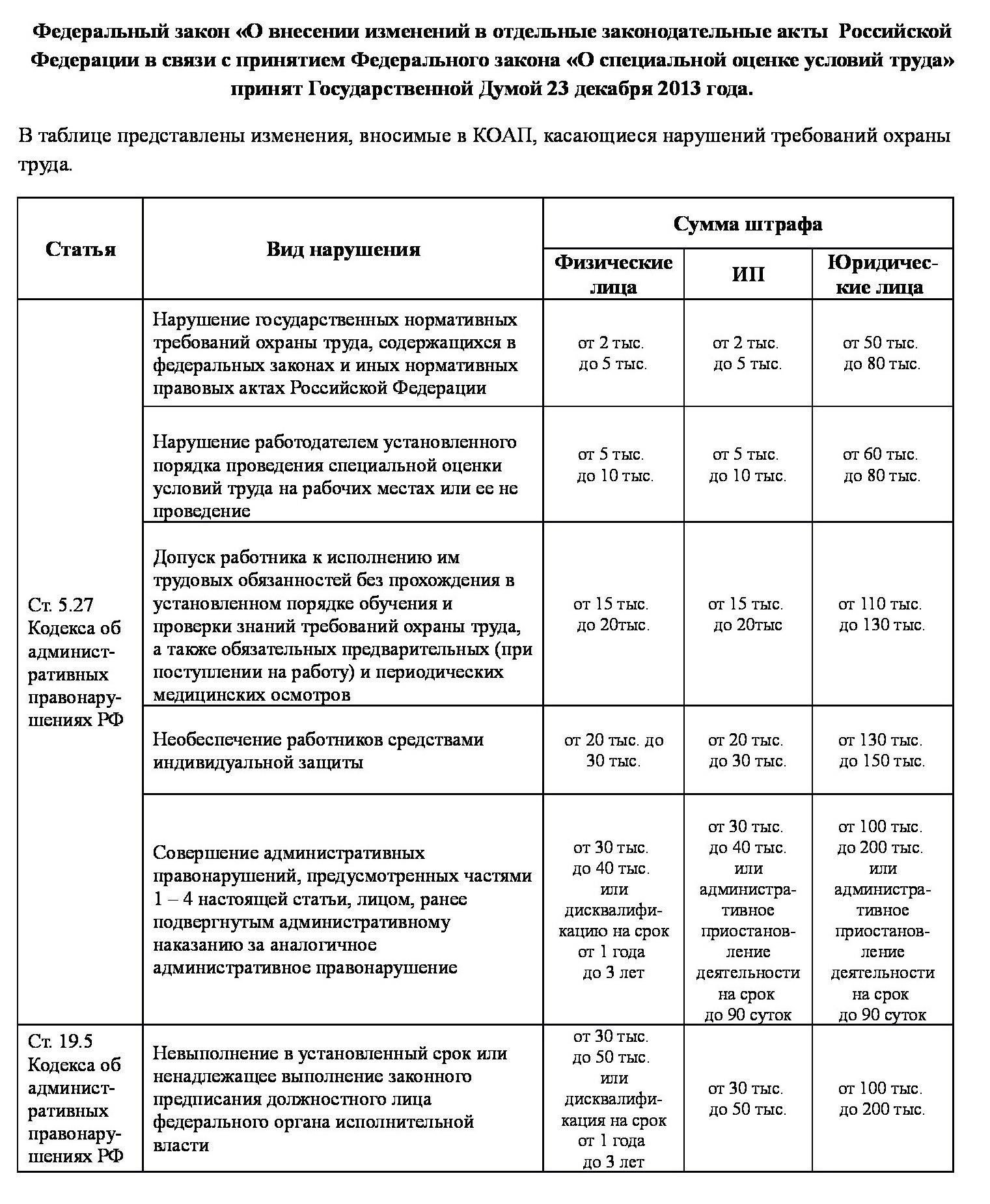 Штрафы за нарушение трудовых стандартов в регионе