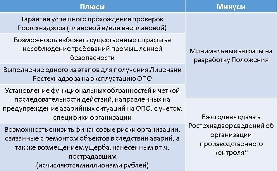 Соблюдение стандартов промышленной безопасности требует соблюдения определенных процедур, установленных государственными органами. Все организации, участвующие в оценке промышленных рисков, должны строго следовать этим требованиям, чтобы обеспечить надлежащее управление потенциальными опасностями. Государственный реестр квалифицированных экспертов является ключевым ориентиром для определения легитимности любой оценки.