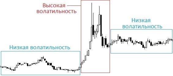 Стабильная доходность, несмотря на волатильность рынка