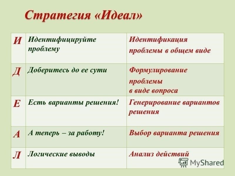 Стратегии решения проблемы