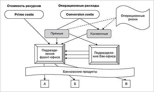 Структура курса и основные предметы на банковских программах