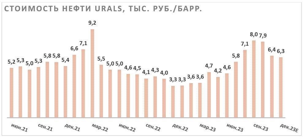 Татнефть-П (TATNP) - сильные выплаты в российской нефтяной промышленности