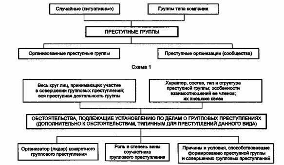 Текущие расследованияРасследование деятельности организованных преступных групп, действующих на территории республики, идет полным ходом. По последним делам были арестованы несколько человек, причастных к незаконной деятельности, включая торговлю людьми и контрабанду. Местные власти начали новые расследования в связи с сообщениями о растущих угрозах общественной безопасности. Власти также внимательно следят за звонками местных жителей о возможных нарушениях безопасности. Эти дела являются частью более широких усилий по поддержанию правопорядка в регионе.