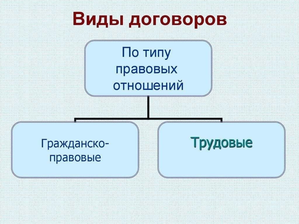 Виды договоров с обеспечением: Основные формы документов