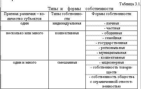 Виды общей собственности в различных правовых системах