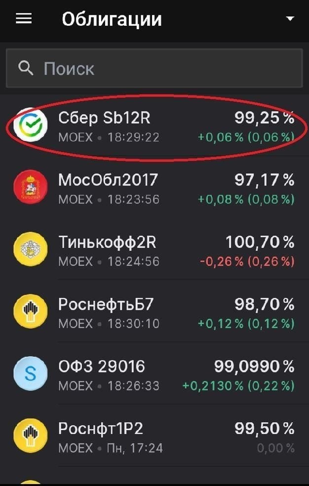 Влияние финансовых продуктов Сбербанка на индивидуальных инвесторов