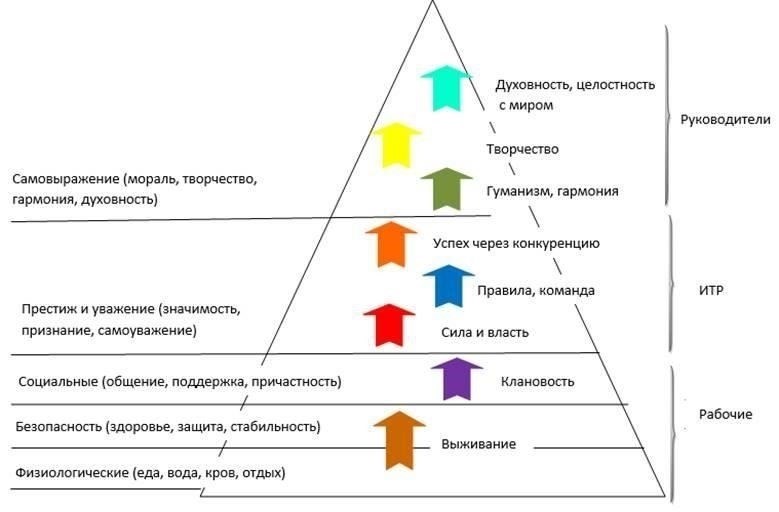 Влияние на непрерывность проекта во время переходного периода стажеров