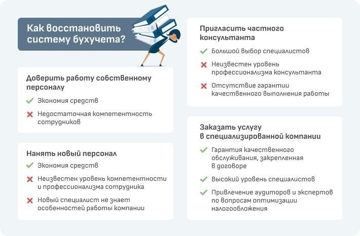 Восстановление услуг