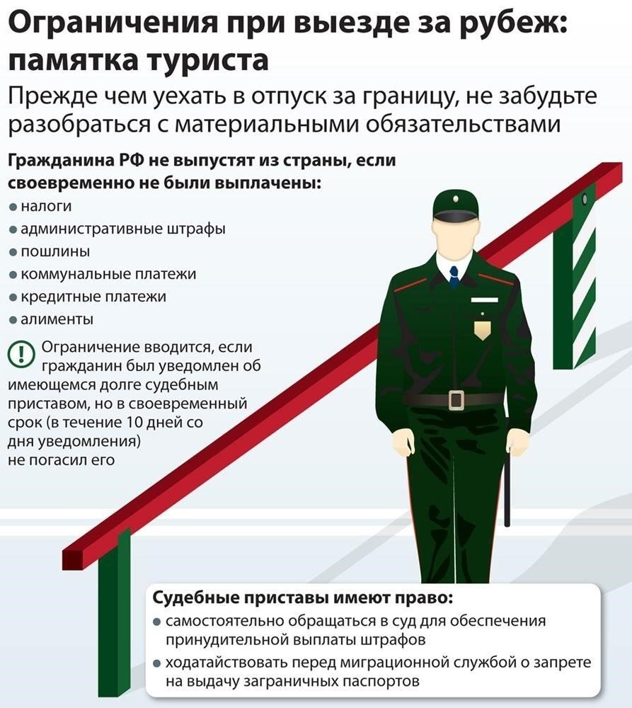 Возможные препятствия при получении возмещения из ФССП